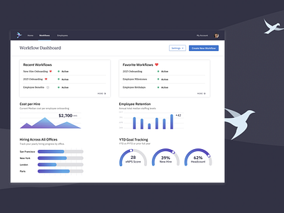 HR Automation Tool, Workflows Dashboard app branding dashboard design icon illustration redesign typography ui ux visual visual design web website workflow