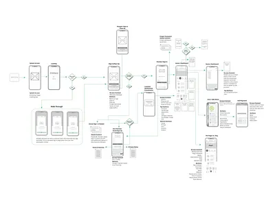 Mobile App Walk Through & Log-in/Sign-up Flow