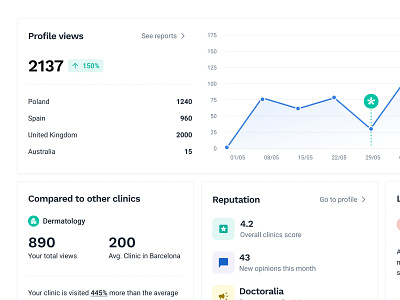 Dashboard Exploration dashboard docplanner doctor doctoralia figma medical patient product product design saas ui user interface ux