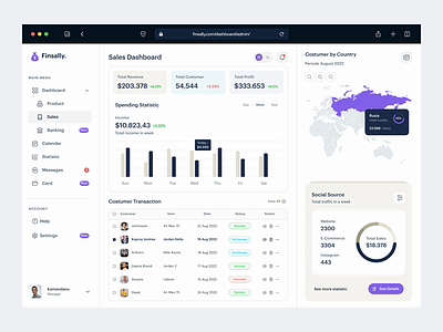 Finsally. Sales Admin Dashboard analytics animation chart clean dashboard design exploration finance interaction modern product sales sales management sales report simple ui uidesign uxdesign web design website