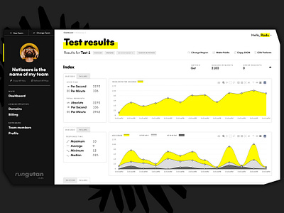 Rungutan • 360° API Performance Testing SaaS platform app black monkey software testing ui ux web yellow