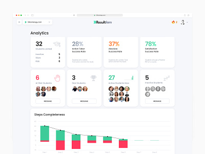 Course Step Analytics - B2C Web App (SaaS) admin analytics dashboard enterprise design enterprise software enterprise ux minimal product designer saas software ui designer ux ux design ux designer web app web app ui web app ux web application design web application ux web design