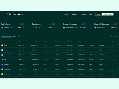 BTC Markets Website / Asset Prices Animation animation assets charts crypto cryptocurrency design interface mobile prices responsive table trading ui ux web