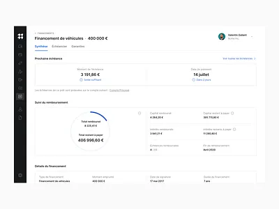 Loan repayment monitoring on Memo Bank app bank graph loan memo bank ui visualisation