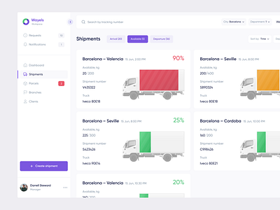Wayels - Courier System Dashboard admin panel analytics courier dark mode dashboard delivery logistics product product design