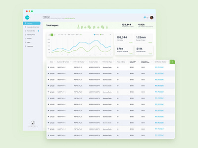 Canva - An Overview accessibility branding canva csr dashboard design graph product trees ui ux
