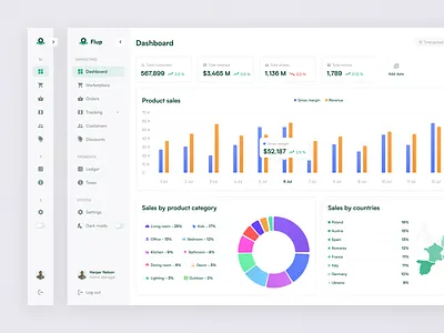 Flup - Admin Panel for Furniture Ordering Webservice admin admin panel crm dashboard delivery ecommerce furniture logistic product product design