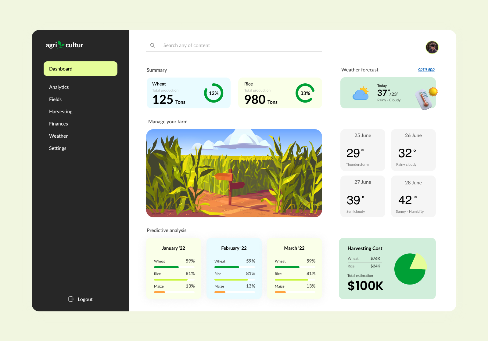 Agricultural Dashboard UI Design by TheHexaTown on Dribbble