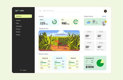 Agricultural Dashboard - UI Design agricultural dashboard design figma ui uiux web design