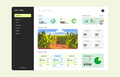 Agricultural Dashboard - UI Design agricultural application design dashboard figma ui uiux