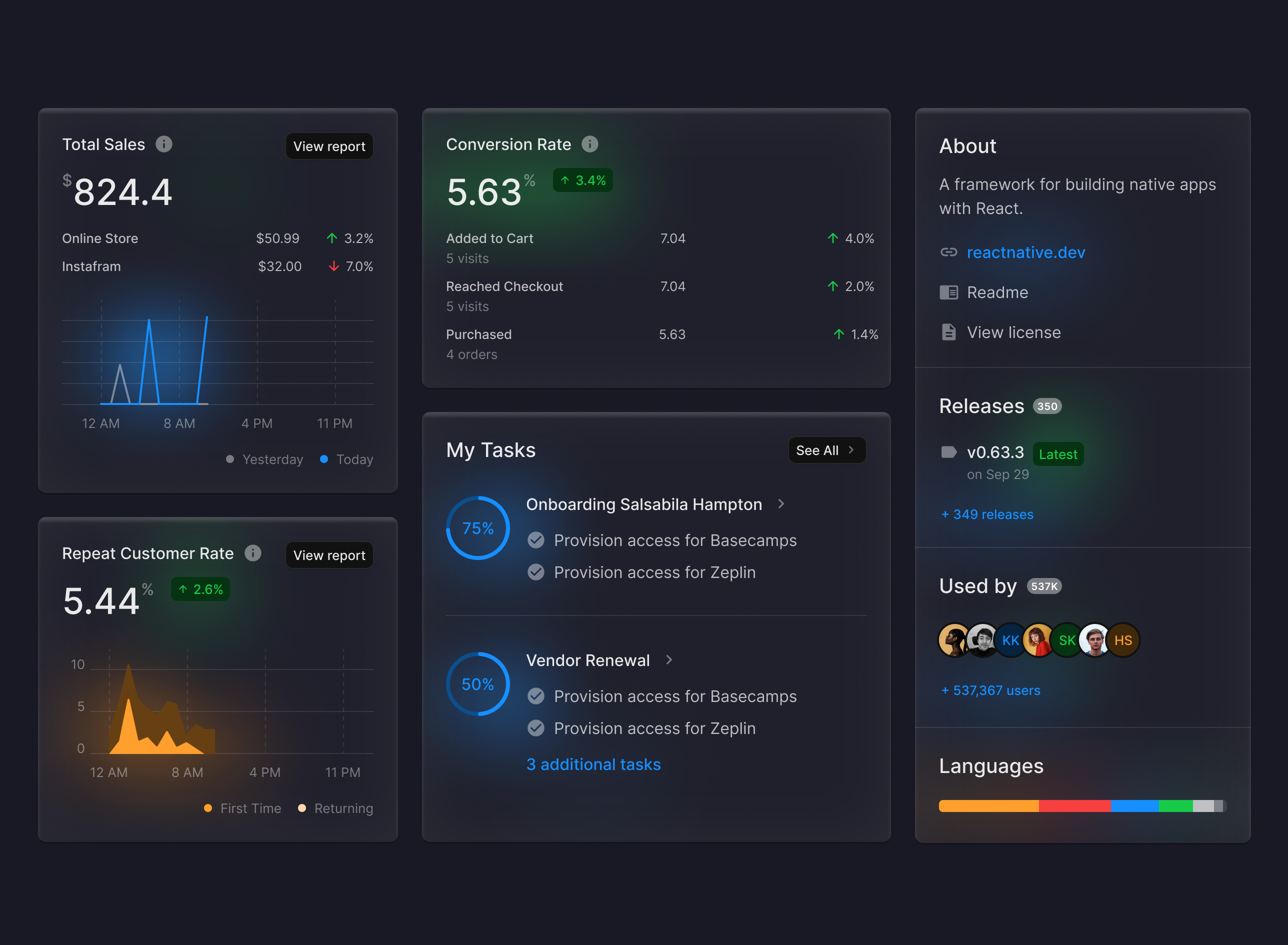 Example of Glass dashboard