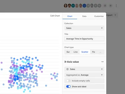 Configure Chart app application chart complex config crm data hiring interface product software ui ux web