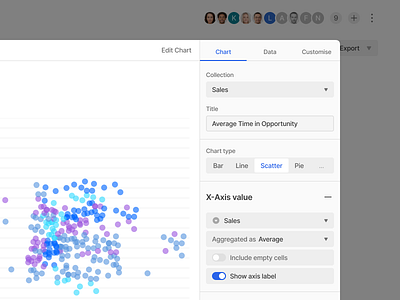 Configure Chart app application chart complex config crm data hiring interface product software ui ux web