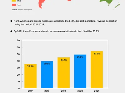 Mobile Commerce Market design mobile commerce market