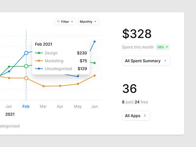 Dashboard Cards (Light & Dark) admin analytics chart charts dashboard figma prototyping stats ui uikit ux widget wireframe