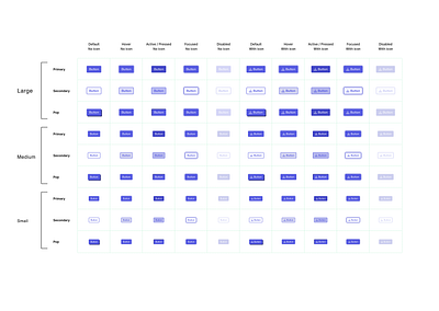 Button component set button components design systems figma ui ux variants