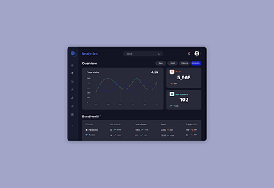 Marketing Analytics Dashboard analytics dailyui dashboard desktop design desktop ui figma graph