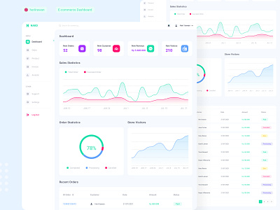 Nako E-commerce Dashboard branding dashboard design e commerce graphic design logo minimal minimalis modern web