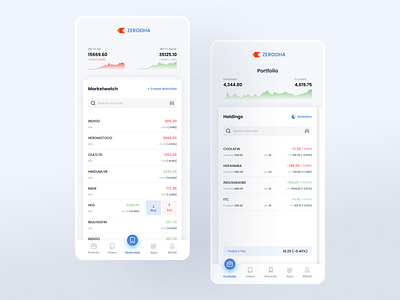 Zerodha Redesign Concept adobe app design interaction design market redesign redesign concept sharemarket stock exchange stockmarket trading ui ui design ux ux design zerodha