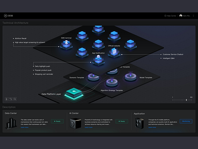 4Paradigm CESS design ui ux