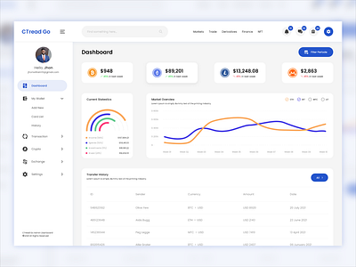 CTread Go - Cryptocurrency Dashboard 📊 branding dashboard dashboard design design dribbble graphic design logo ui ui daily ui trends uiux uiux design ux web design 𝐂𝐫𝐲𝐩𝐭𝐨𝐜𝐮𝐫𝐫𝐞𝐧𝐜𝐲 𝐂𝐫𝐲𝐩𝐭𝐨𝐜𝐮𝐫𝐫𝐞𝐧𝐜𝐲 𝐃𝐚𝐬𝐡𝐛𝐨𝐚𝐫𝐝