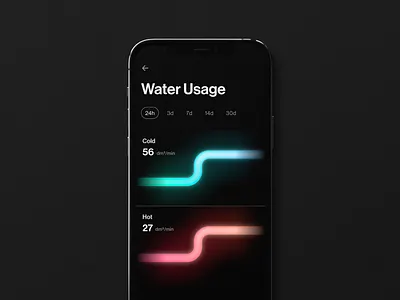 Water Flow Monitoring - MPWiK app clean dark mode dashboard data data visualisation design grotesk helvetica minimalist mobile mobile app monitoring swiss typography ui user experience user interface ux water
