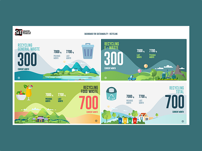 Recycling Dashboard Design dashboard figmadesign illustration simple ui