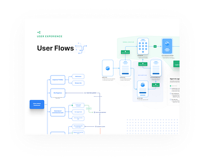 UX: User Flow Diagrams clean design process diagrams enterprise flow chart flows journey login mapping maps mobile planning presentation processes sign up user experience user flows ux