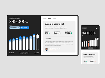 Data portal chart comparison dashboard data dataviz internal layout looker product stats tool ui web