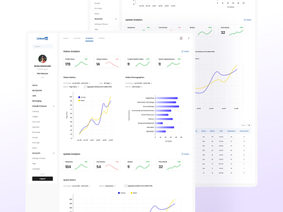 LinkedIn Analytics Dashboard adobe adobe xd analytics clean dashboard design figma graphs interaction design linkedin redesign redesign concept ui ui trend ux web design