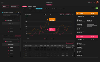 Marketing • Advertising • Branding • Design ad advertising application branding dashboard design graphic design marketing saas software ui ux