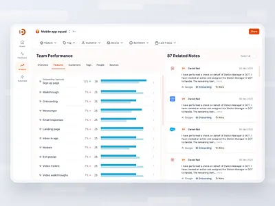 Analytics dashboard UI UX Design app dashboard design interaction ui ui design ux ux design