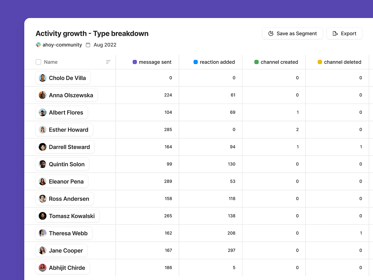Browse thousands of Data Table images for design inspiration | Dribbble