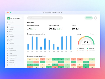 Employee Engagement | Dashboard app culture dashboard employee engagement heat map monkey overview product sass search ui ux