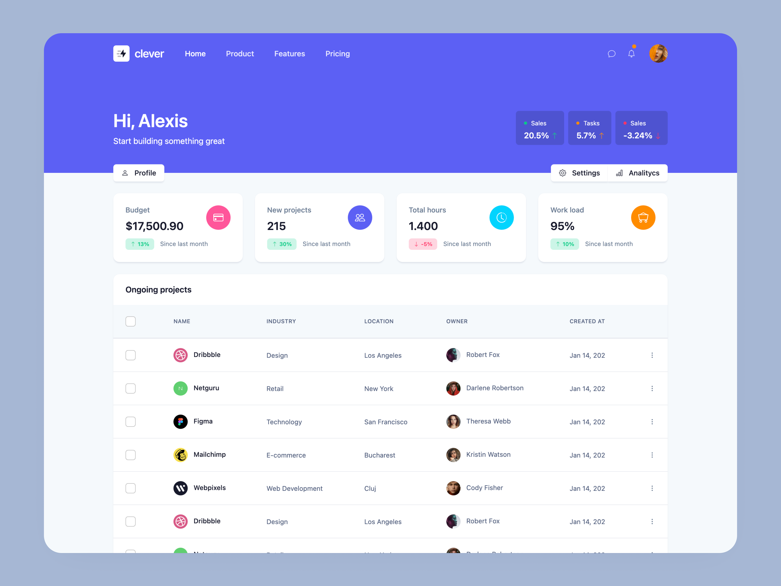 Horizontal App Layout With Stats - Webpixels By Webpixels On Dribbble