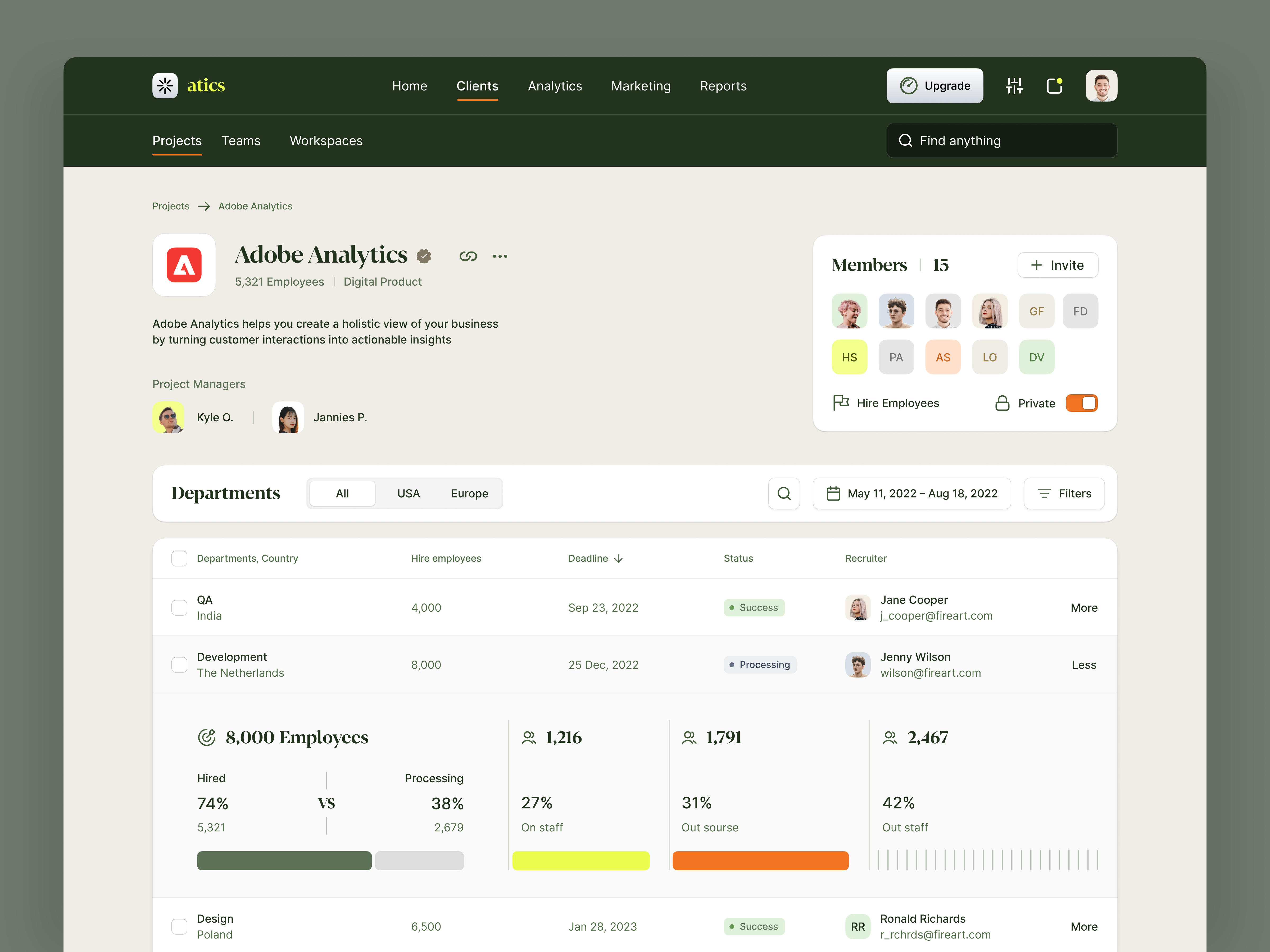 Example of Management table | Table components | HRM dashboard