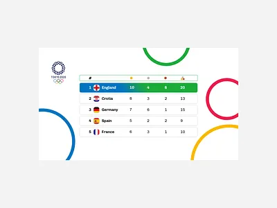 Olympic Games Tokyo 2020 broadcast design graphic design minimal olympic games tokyo 2020 socialmedia