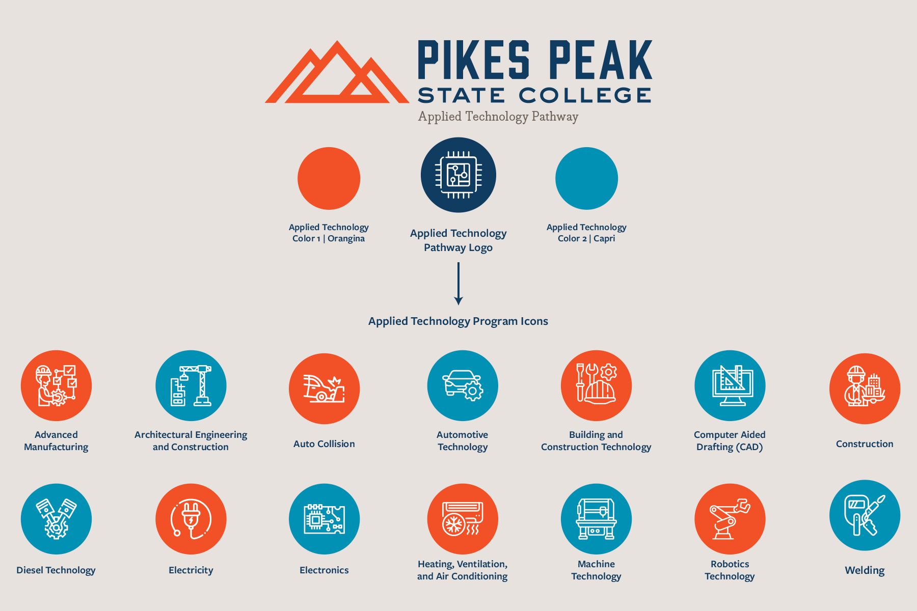 Pikes Peak State College Rebrand by Noel Dolan Creative on Dribbble