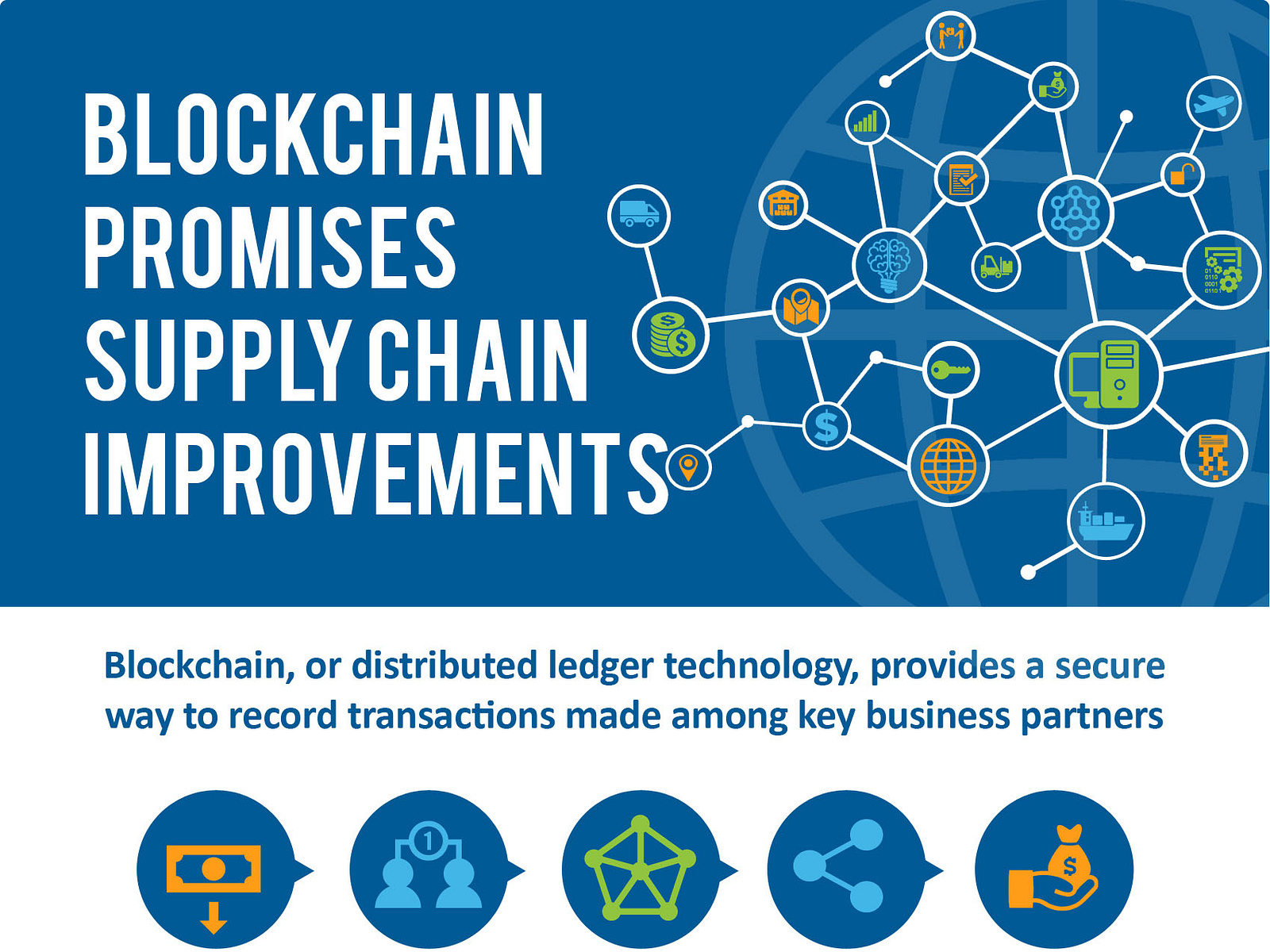 blockchain im scm capgemini ausblick