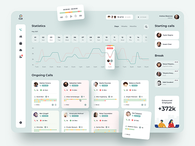 Smart Monitoring for Call Center - Dashboard analytics call management callcenter crm customer relationship dashboard dashboard design dashboard ui design monitoring ui ux