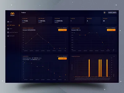 NFT Tracker Chart (Dashboard) bitcoin blockchain chart clean crypto crypto app dark light theme data visualization exchange finance nft nft dashboard staking token ui user interface ux wallet web design
