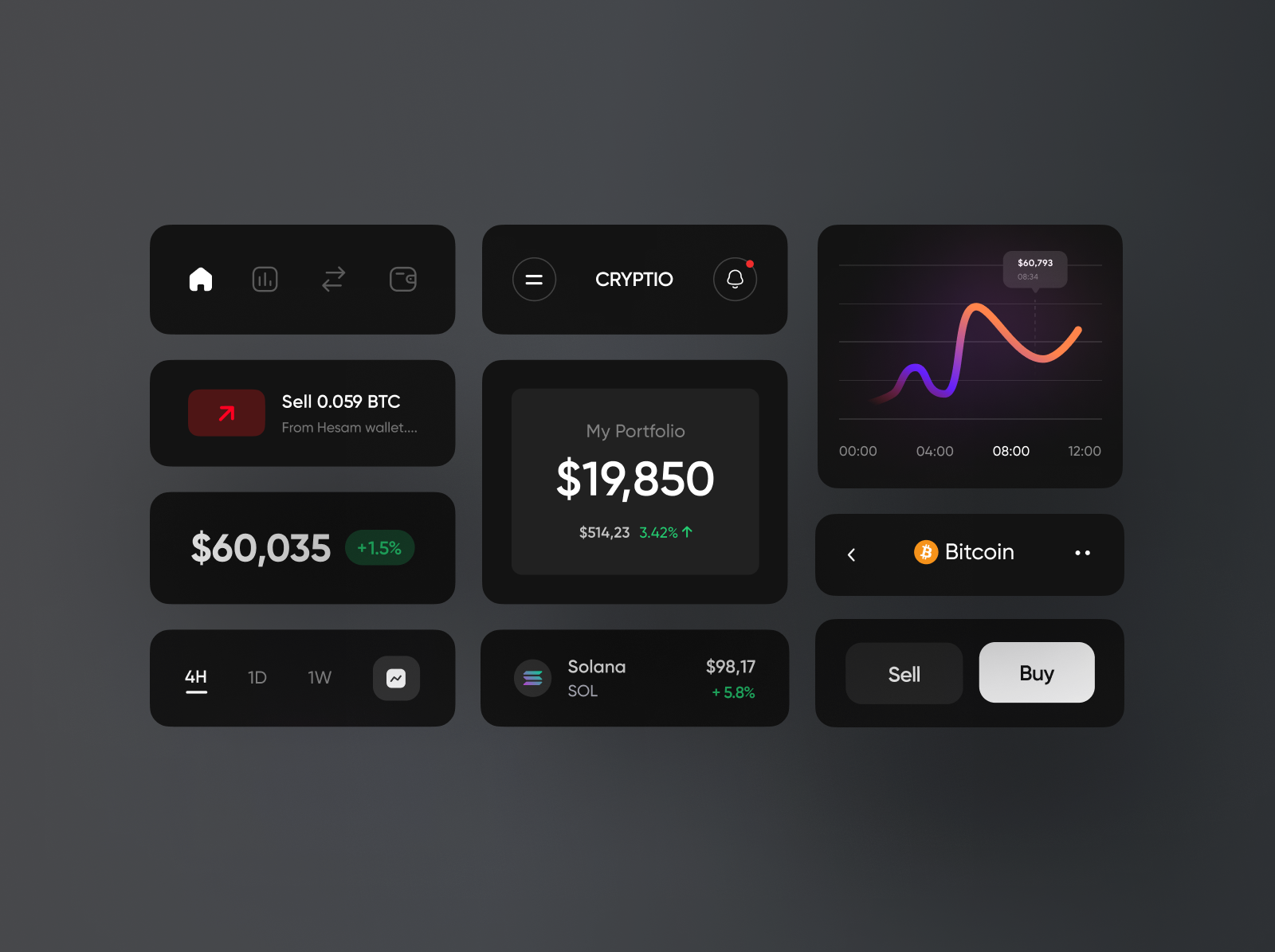 Cryptio :: Mobile Components by Hesam Mousavi for Reverb on Dribbble