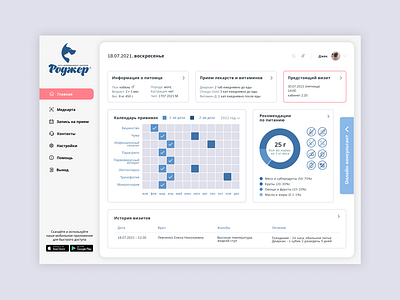 Veterinary clinic dashboard dashboard design graphics pets ui ux