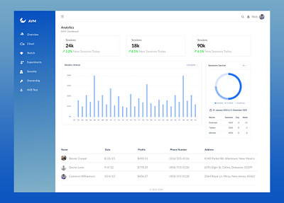 Dashboard Design