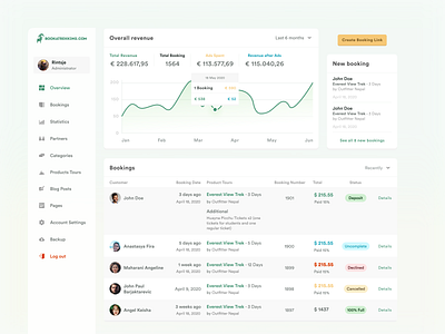 Bookatrekking Dashboard dashboard dashboard ui design gradient green indonesian minimalist stats table ui ui design