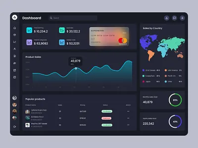 E-Commerce Dashboard UI Design admin panel admin portal analytics dark dashboard dashboard dashboard app desktop ecommerce glassmorphism graphs modern ui design products sales stats ui design ui ux design user portal web dashboard web design