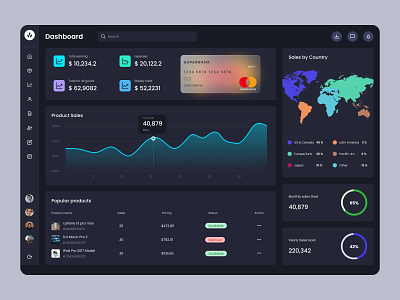 E-Commerce Dashboard UI Design admin panel admin portal analytics dark dashboard dashboard dashboard app desktop ecommerce glassmorphism graphs modern ui design products sales stats ui design ui ux design user portal web dashboard web design