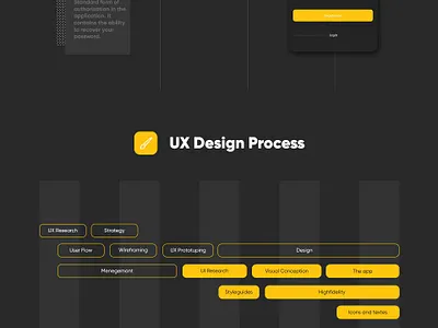 Food delivery restaurant application android android app delivery food restaurant store ui ux webdesign website