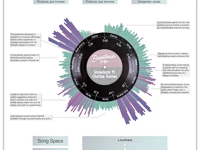 Music infographics data visualization graphic design illustration infographic