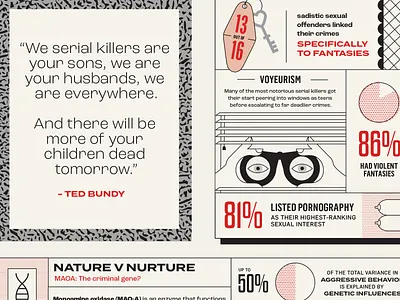 Science of Serial Murder Infographic! chart data data visualization icons illustration infographic information design jeffrey dahmer kill murder richard ramirez serial killer sex ted bundy true crime typography